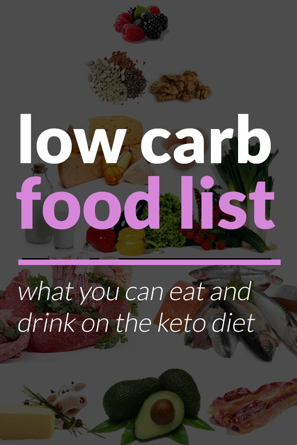 Keto Friendly Food List | Low Carb Food List | Tasteaholics